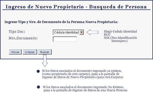 Paso 6 - Nuevo Propietario